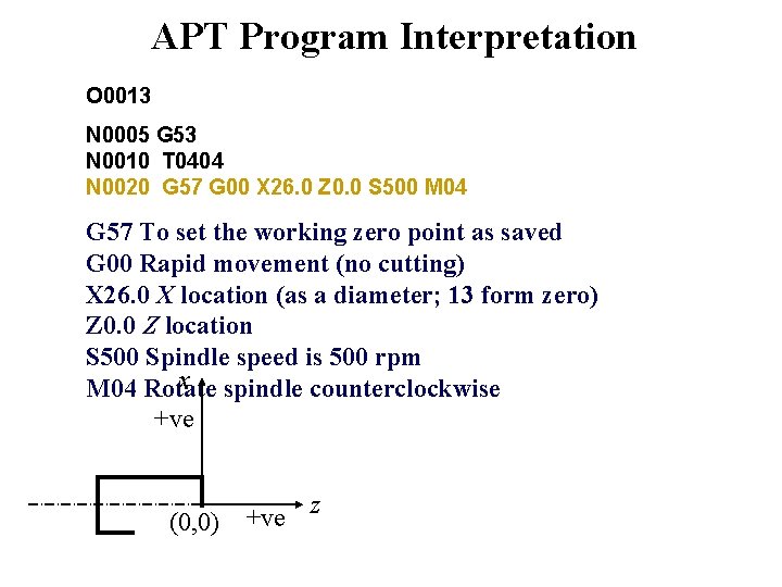 APT Program Interpretation O 0013 N 0005 G 53 N 0010 T 0404 N