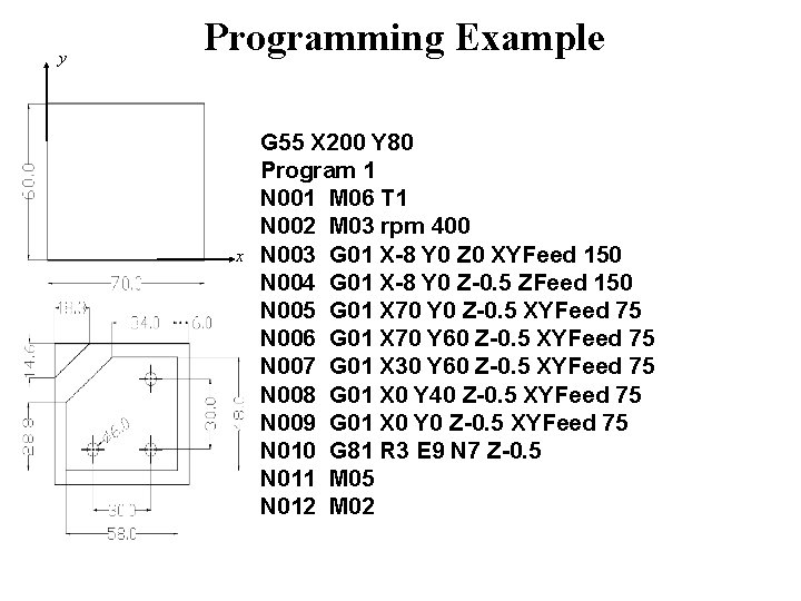 y Programming Example x G 55 X 200 Y 80 Program 1 N 001