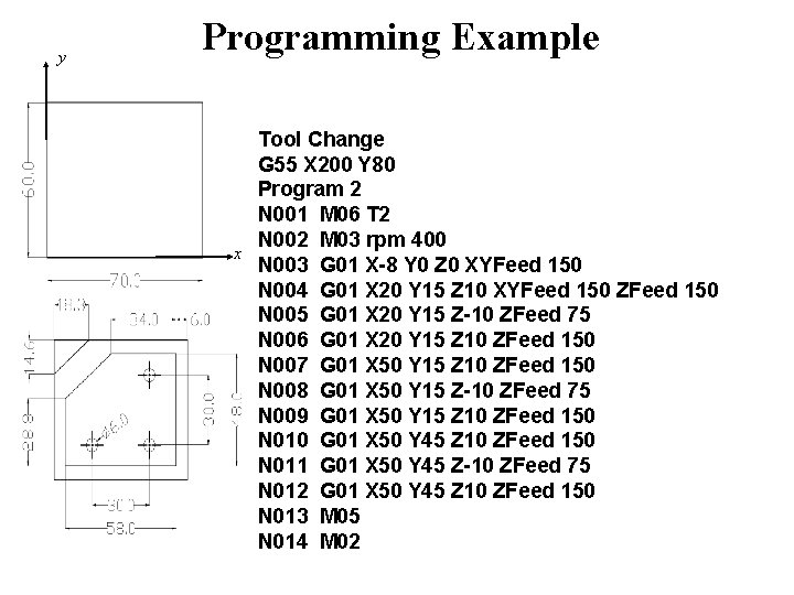 y Programming Example Tool Change G 55 X 200 Y 80 Program 2 N