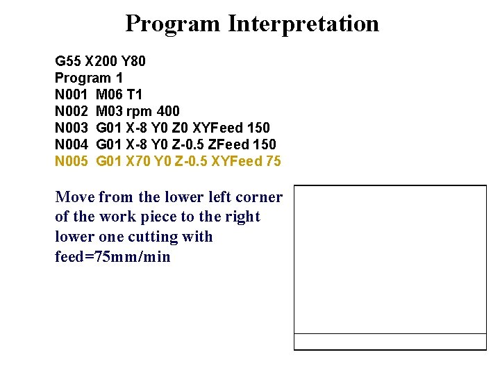 Program Interpretation G 55 X 200 Y 80 Program 1 N 001 M 06