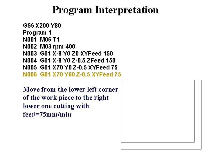 Program Interpretation G 55 X 200 Y 80 Program 1 N 001 M 06