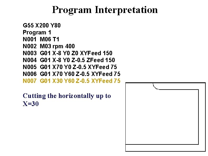 Program Interpretation G 55 X 200 Y 80 Program 1 N 001 M 06