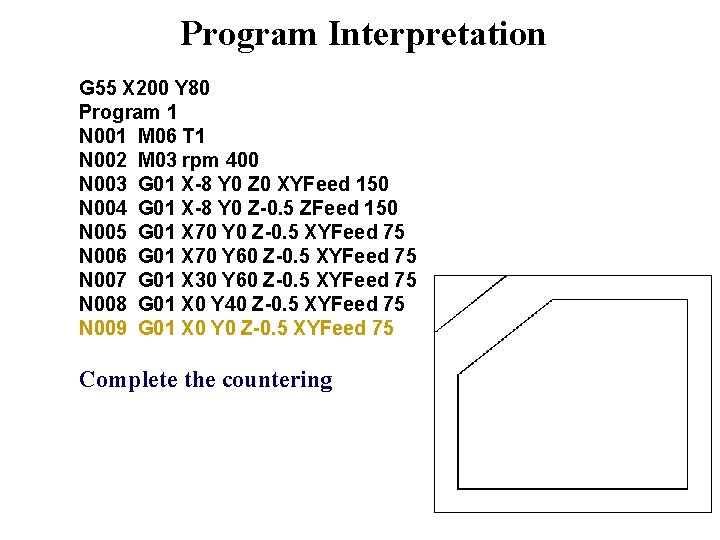 Program Interpretation G 55 X 200 Y 80 Program 1 N 001 M 06