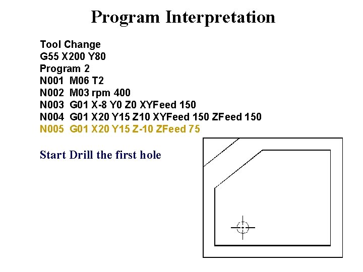 Program Interpretation Tool Change G 55 X 200 Y 80 Program 2 N 001