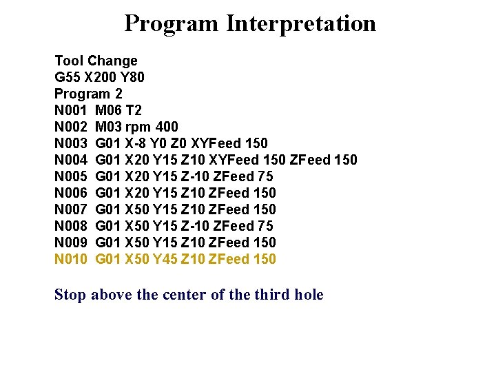 Program Interpretation Tool Change G 55 X 200 Y 80 Program 2 N 001