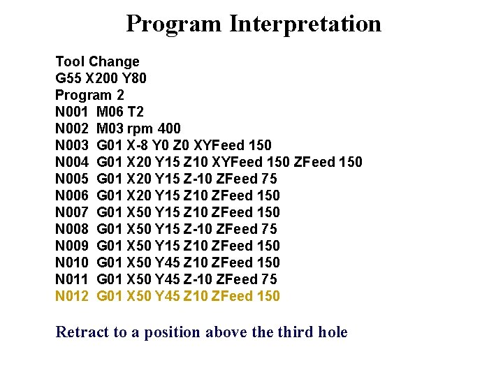 Program Interpretation Tool Change G 55 X 200 Y 80 Program 2 N 001