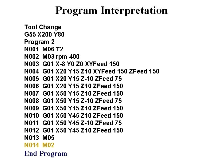 Program Interpretation Tool Change G 55 X 200 Y 80 Program 2 N 001