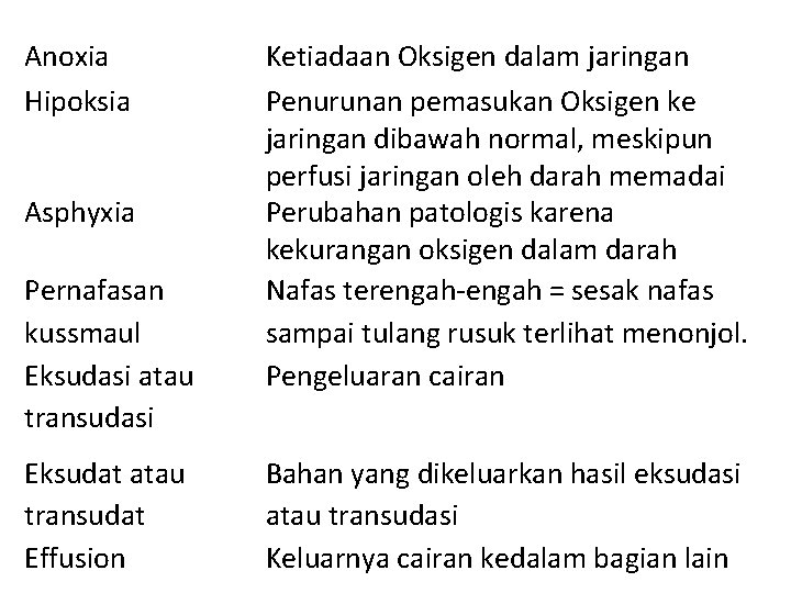 Anoxia Hipoksia Asphyxia Pernafasan kussmaul Eksudasi atau transudasi Eksudat atau transudat Effusion Ketiadaan Oksigen