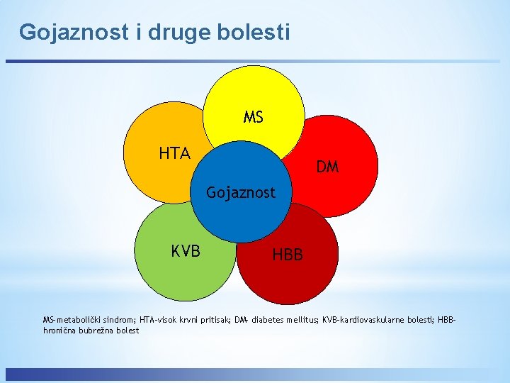 gojaznost i visok krvni pritisak