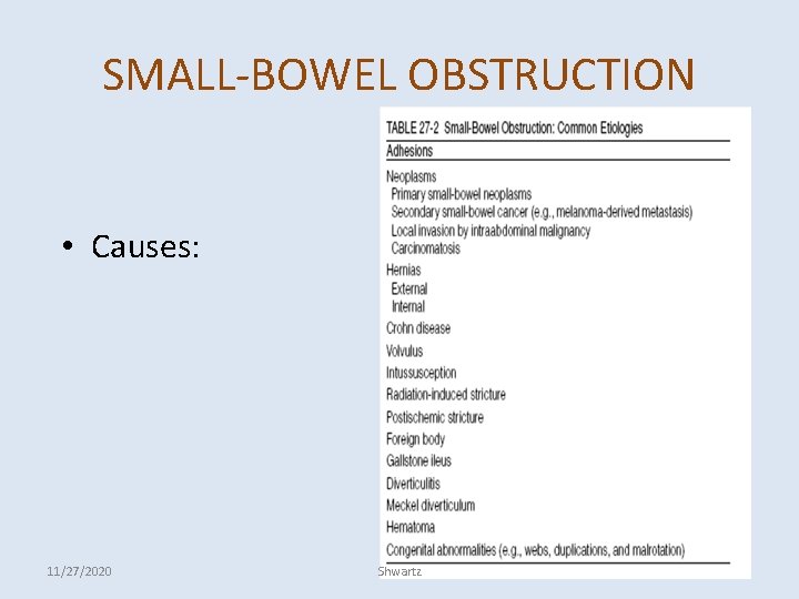 SMALL-BOWEL OBSTRUCTION • Causes: 11/27/2020 Shwartz 