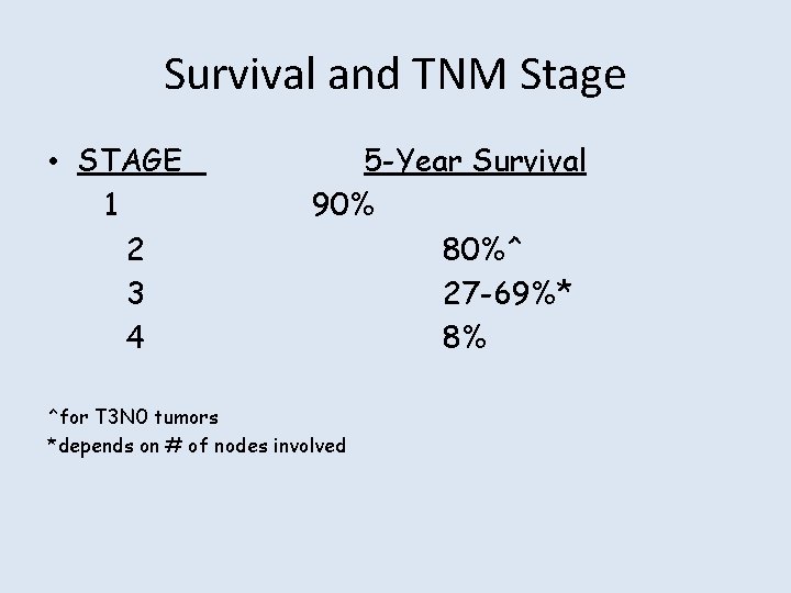Survival and TNM Stage • STAGE 1 2 3 4 5 -Year Survival 90%