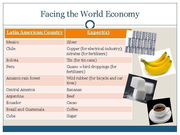 Facing the World Economy Latin American Country Export(s) Mexico Silver Chile Copper (for electrical
