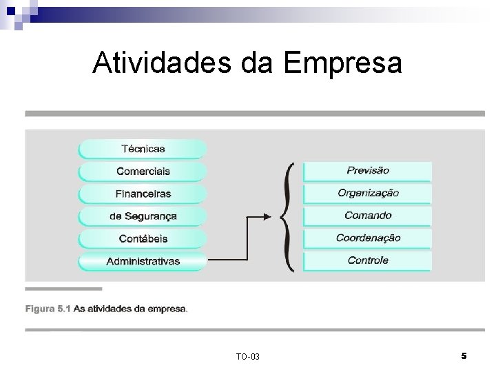 Atividades da Empresa TO-03 5 