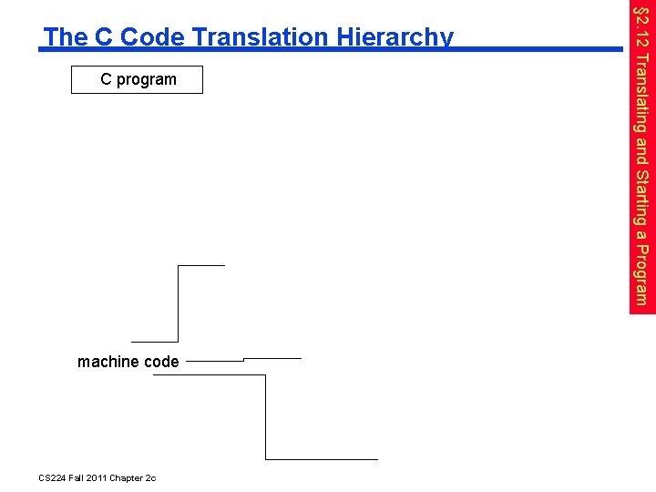 C program machine code CS 224 Fall 2011 Chapter 2 c § 2. 12