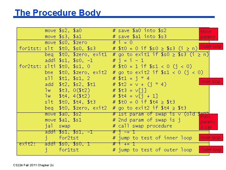 The Procedure Body move for 1 tst: slt beq addi for 2 tst: slti