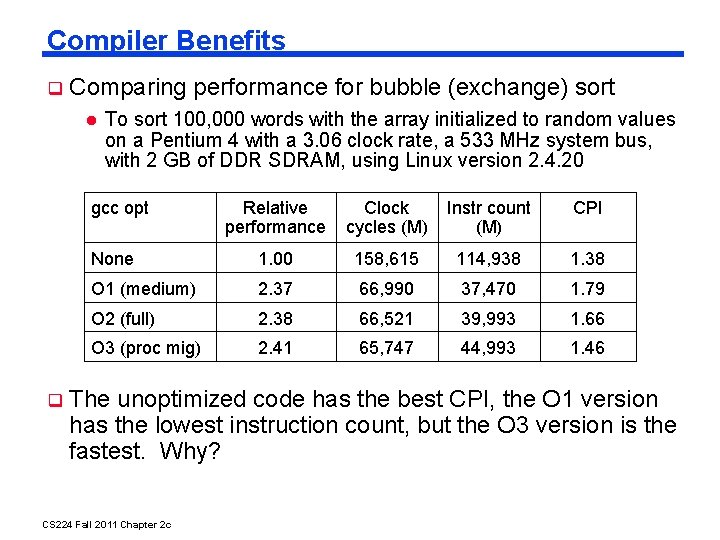 Compiler Benefits Comparing performance for bubble (exchange) sort To sort 100, 000 words with