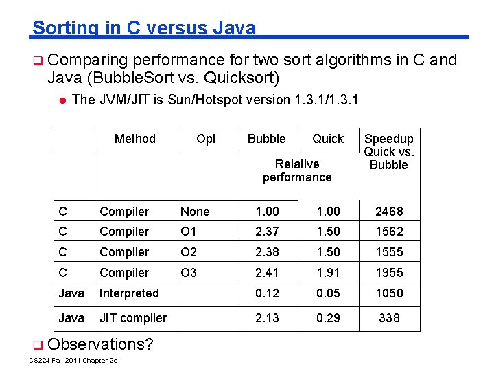 Sorting in C versus Java Comparing performance for two sort algorithms in C and