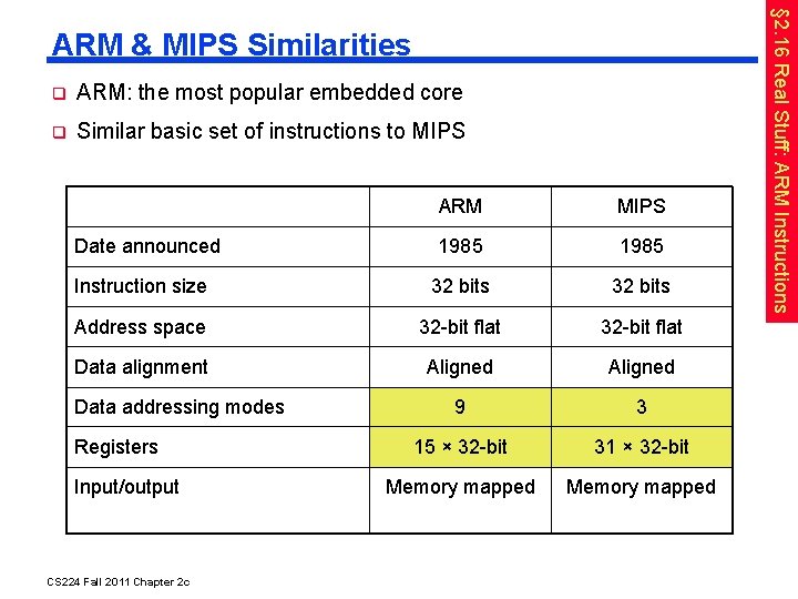  ARM: the most popular embedded core Similar basic set of instructions to MIPS