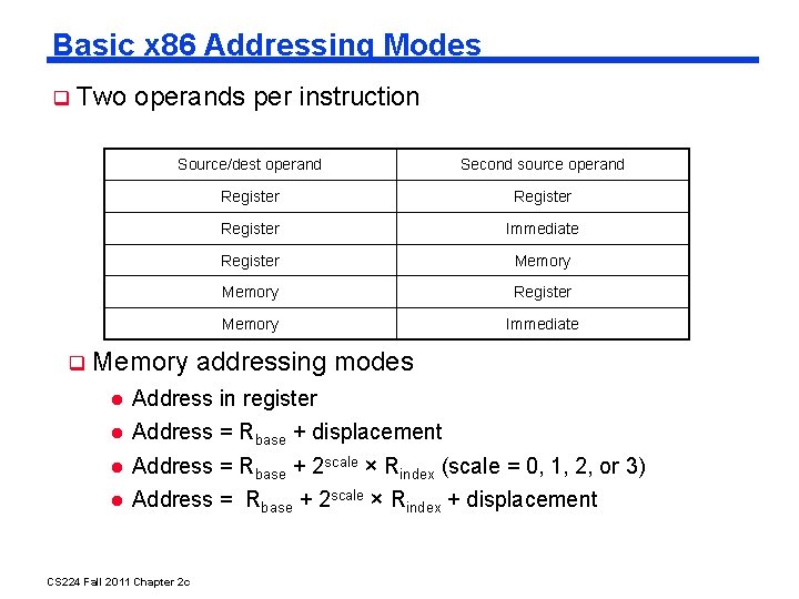 Basic x 86 Addressing Modes Two operands per instruction Source/dest operand Second source operand