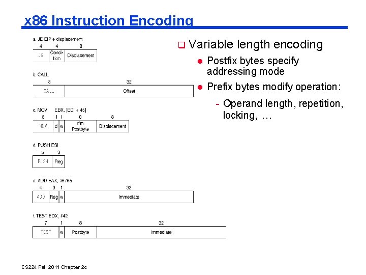 x 86 Instruction Encoding Variable length encoding Postfix bytes specify addressing mode Prefix bytes