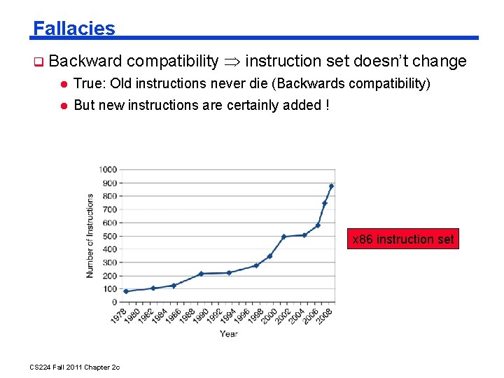 Fallacies Backward compatibility instruction set doesn’t change True: Old instructions never die (Backwards compatibility)