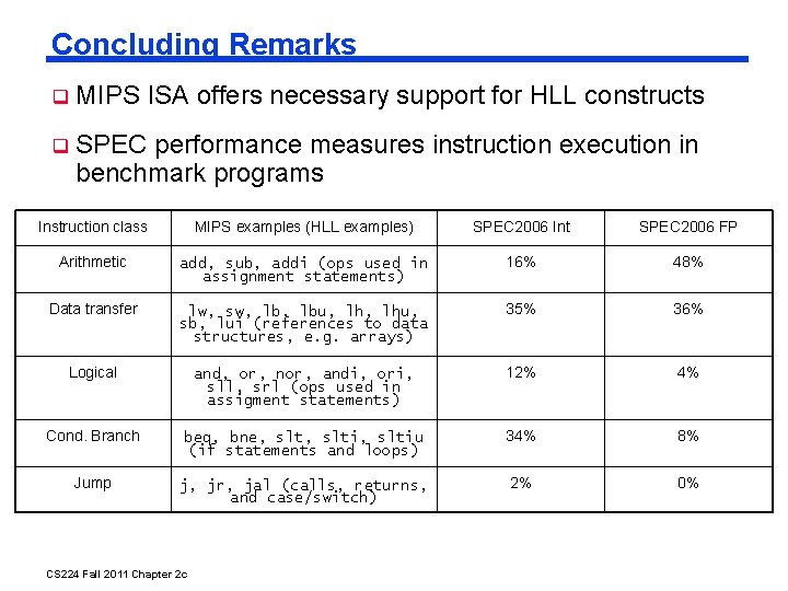 Concluding Remarks MIPS ISA offers necessary support for HLL constructs SPEC performance measures instruction