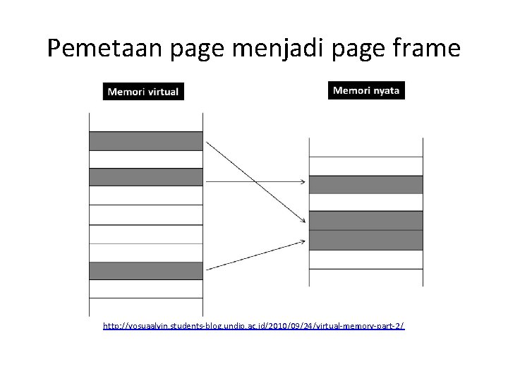 Pemetaan page menjadi page frame http: //yosuaalvin. students-blog. undip. ac. id/2010/09/24/virtual-memory-part-2/ 