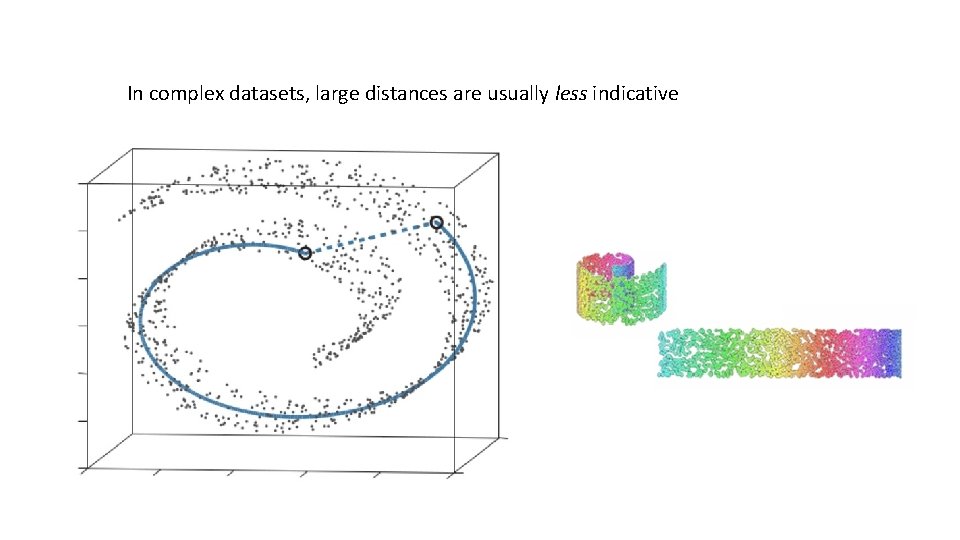 In complex datasets, large distances are usually less indicative 