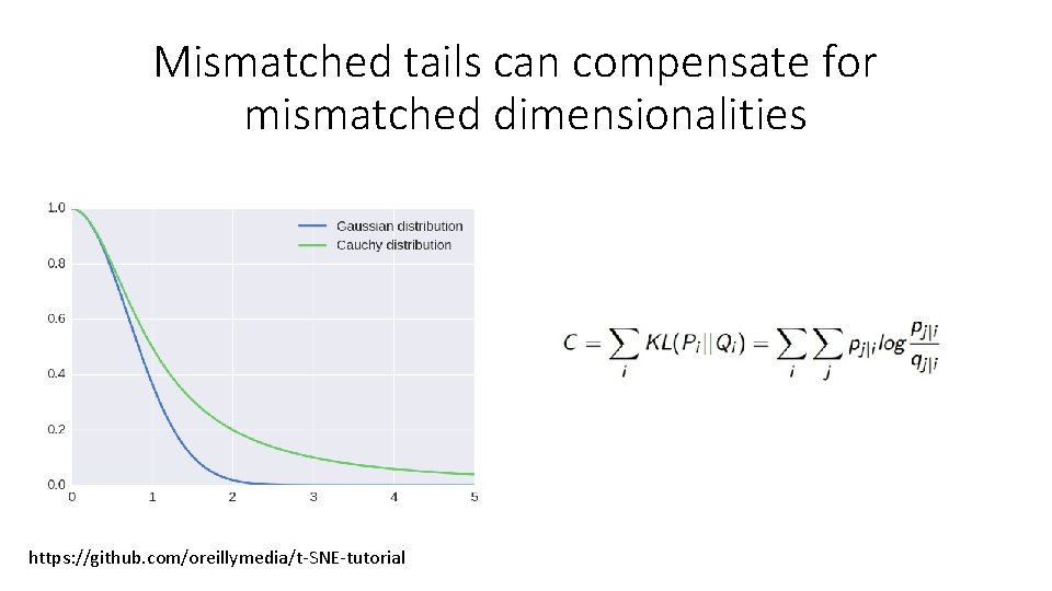 Mismatched tails can compensate for mismatched dimensionalities https: //github. com/oreillymedia/t-SNE-tutorial 