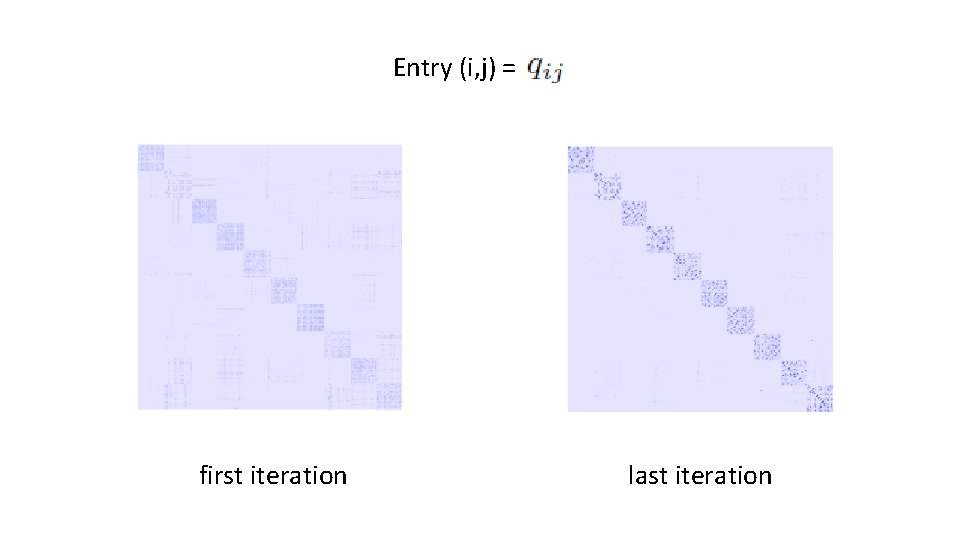 Entry (i, j) = first iteration last iteration 