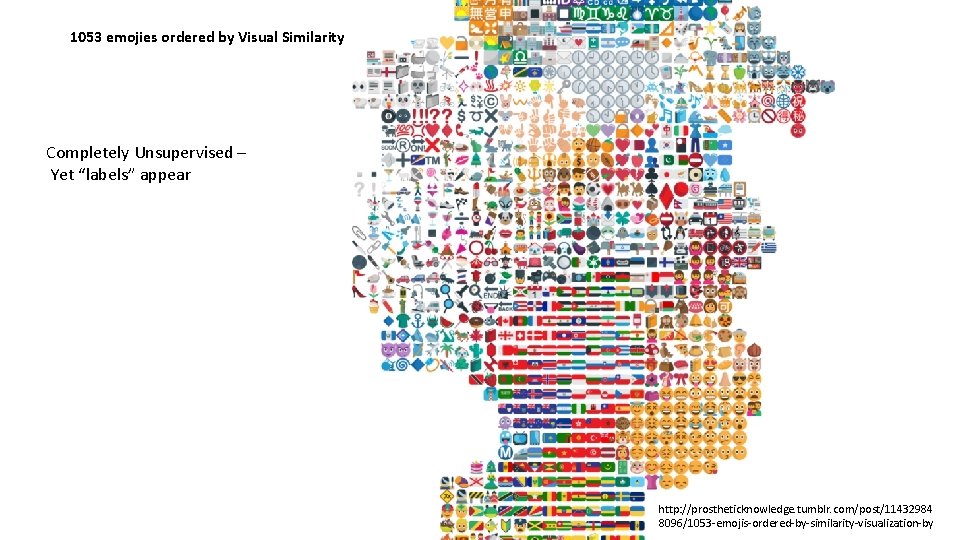 1053 emojies ordered by Visual Similarity Completely Unsupervised – Yet “labels” appear http: //prostheticknowledge.
