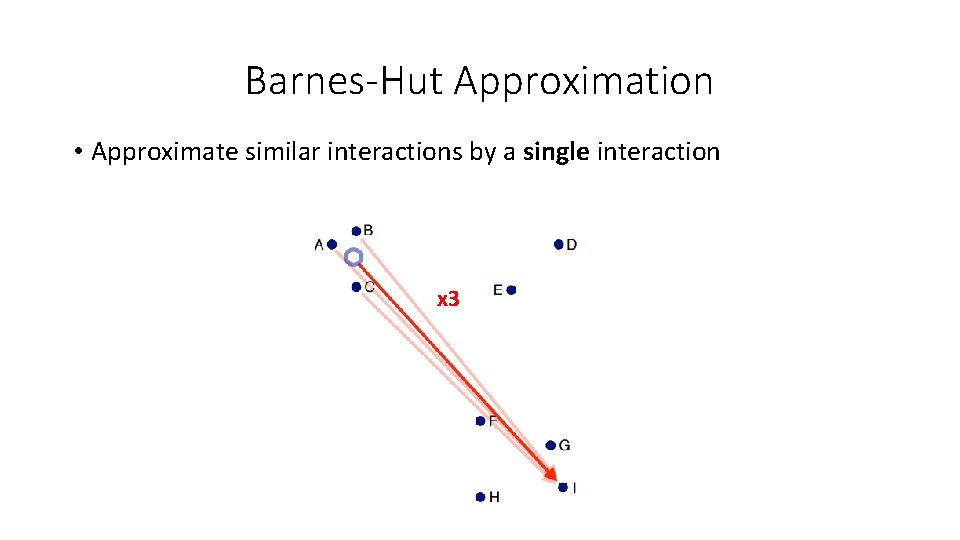 Barnes-Hut Approximation • Approximate similar interactions by a single interaction x 3 