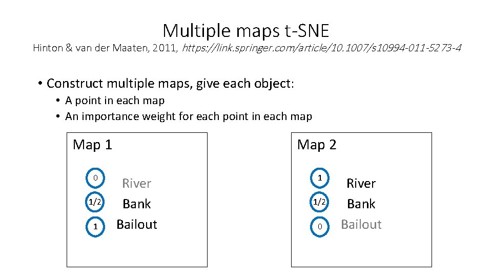 Multiple maps t-SNE Hinton & van der Maaten, 2011, https: //link. springer. com/article/10. 1007/s