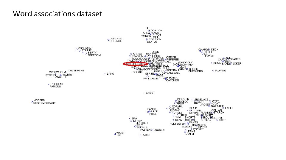 Word associations dataset 