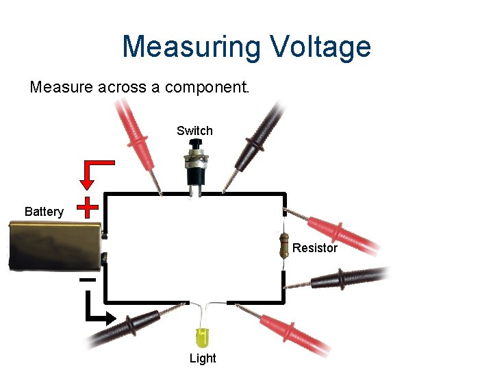 Measuring Voltage Measure across a component. Switch Battery Resistor Light 