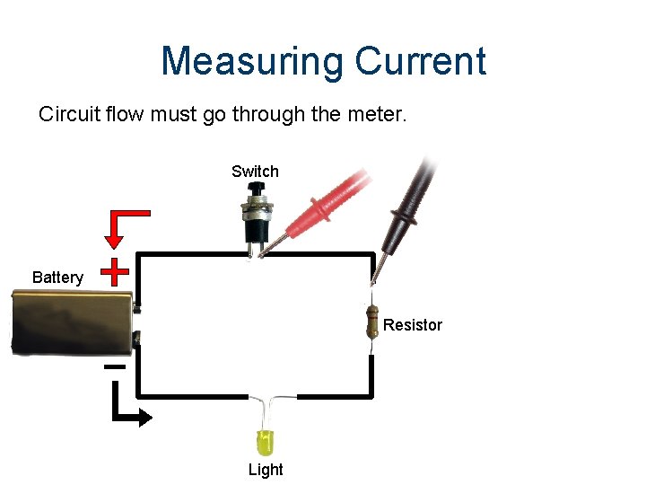 Measuring Current Circuit flow must go through the meter. Switch Battery Resistor Light 