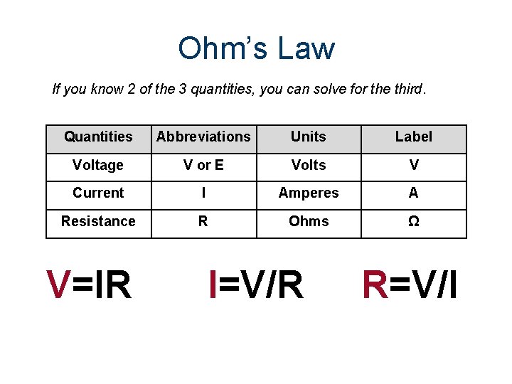 Ohm’s Law If you know 2 of the 3 quantities, you can solve for