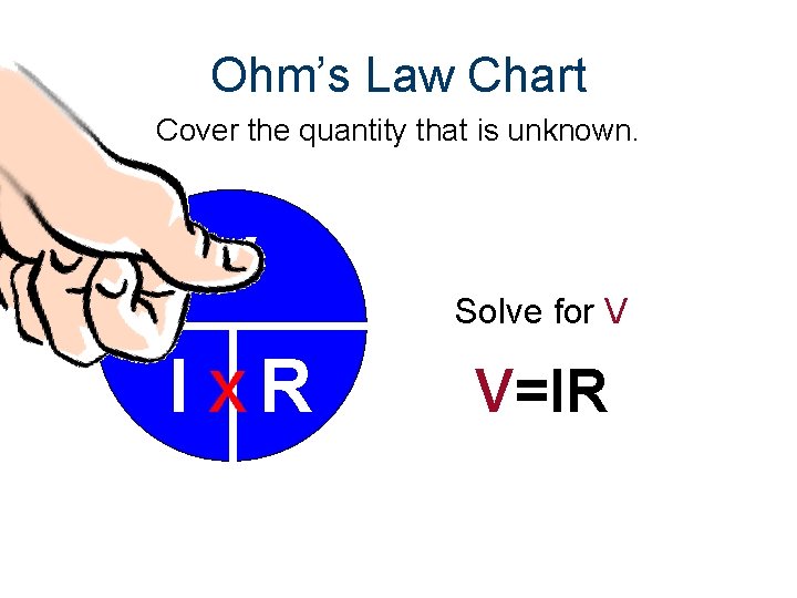 Ohm’s Law Chart Cover the quantity that is unknown. V I R Solve for
