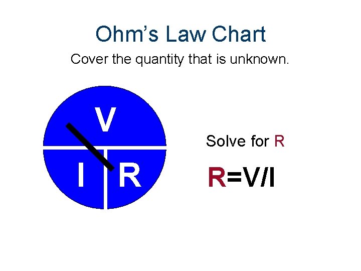 Ohm’s Law Chart Cover the quantity that is unknown. V I R Solve for