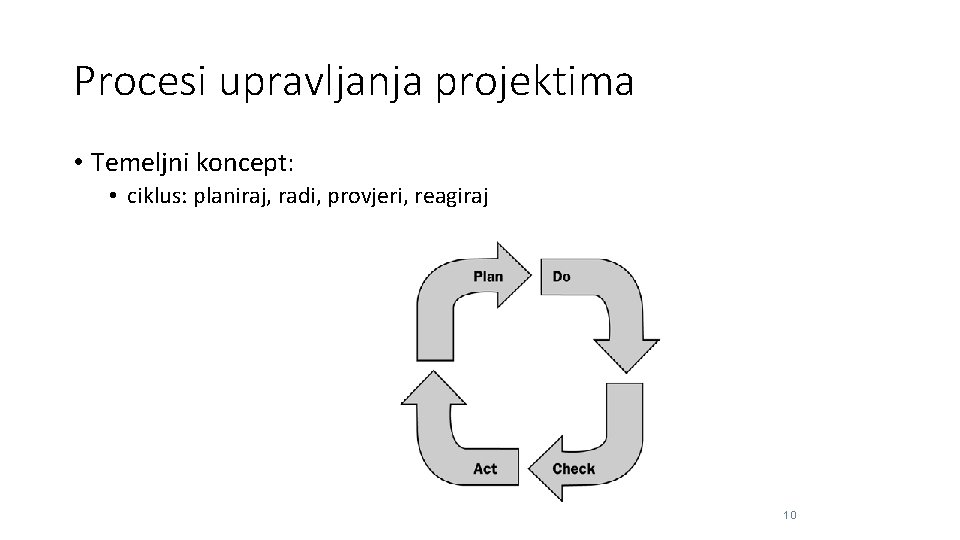 Procesi upravljanja projektima • Temeljni koncept: • ciklus: planiraj, radi, provjeri, reagiraj 10 