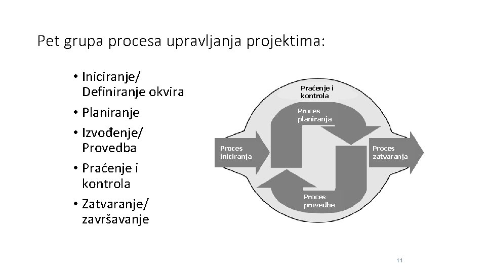 Pet grupa procesa upravljanja projektima: • Iniciranje/ Definiranje okvira • Planiranje • Izvođenje/ Provedba