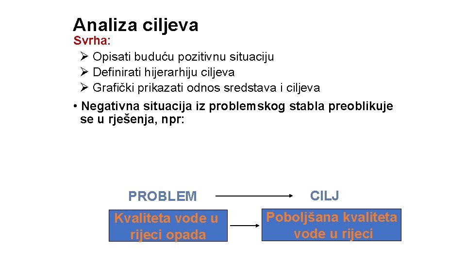 Analiza ciljeva Svrha: Ø Opisati buduću pozitivnu situaciju Ø Definirati hijerarhiju ciljeva Ø Grafički