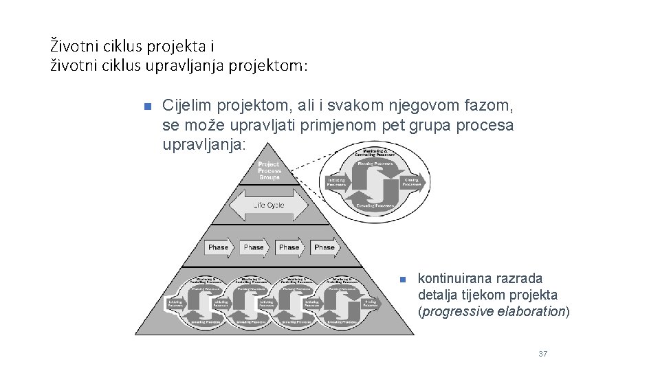 Životni ciklus projekta i životni ciklus upravljanja projektom: n Cijelim projektom, ali i svakom