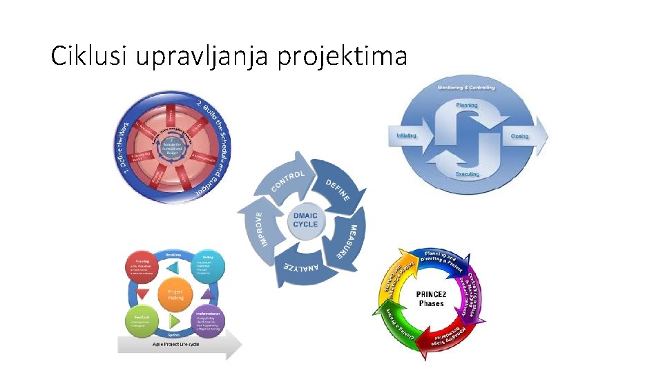 Ciklusi upravljanja projektima 