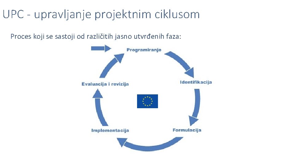 UPC - upravljanje projektnim ciklusom Proces koji se sastoji od različitih jasno utvrđenih faza: