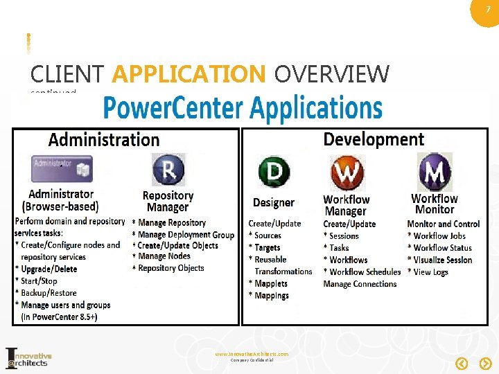 7 CLIENT APPLICATION OVERVIEW continued www. Innovative. Architects. com Company Confidential 