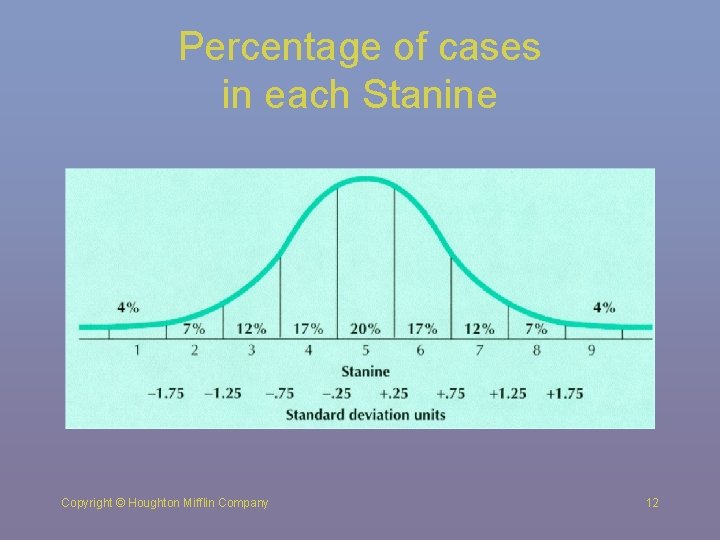 Percentage of cases in each Stanine Copyright © Houghton Mifflin Company 12 