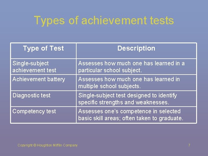 Types of achievement tests Type of Test Description Single-subject achievement test Assesses how much