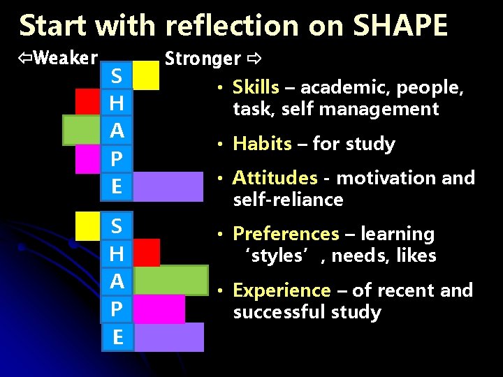 Start with reflection on SHAPE Weaker S H A P E Stronger • Skills