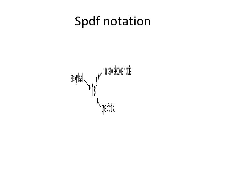 Spdf notation 